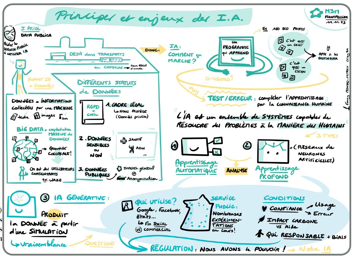 Tableau illustration sur les principes et enjeux des I.A.