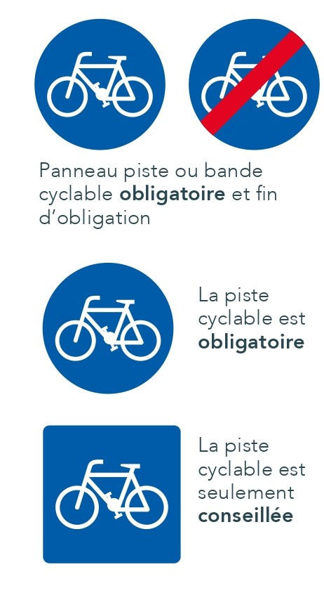 les panneaux 