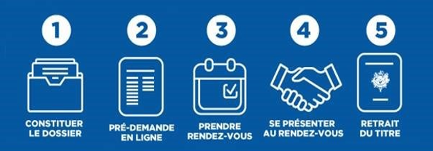 Les 5 étapes