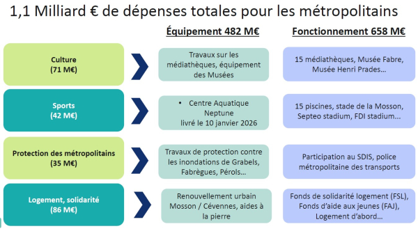 Dépense par compétence